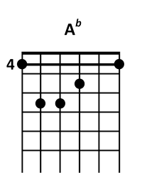 draw 1 - A♭ Chord